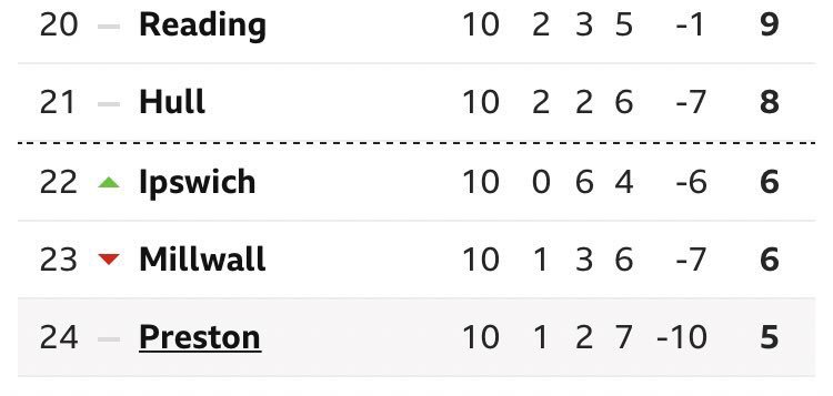 North End News tweet media