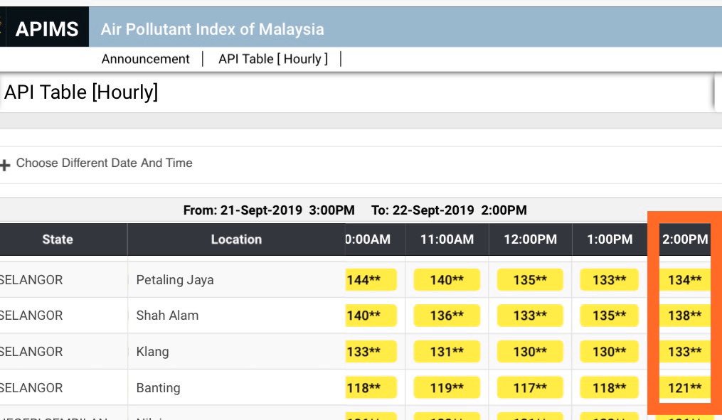 alexzanderj's tweet photo. Dear @yeobeeyin are you guys sure the readings are accurate? Visibility is SO bad today! Where are these reader sensors located? Is it inside someoneโs house or something?? #apims #apimalaysia #jerebu #malaysiahaze https://t.co/JUP8Kqdpzj