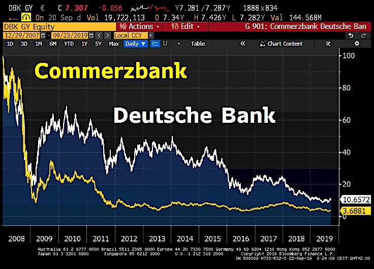 Schuldensuehner's tweet photo. Good Morning from Germany where slow dying of banking industry accelerates. Commerzbank said it wanted to shed thousands of staff &amp; close 5th of its branches. To have enough money to finance disruption, Commerz has to sell a stake in its highly profitable Polish subsidiary mBank. https://t.co/TKXTJKqY8J