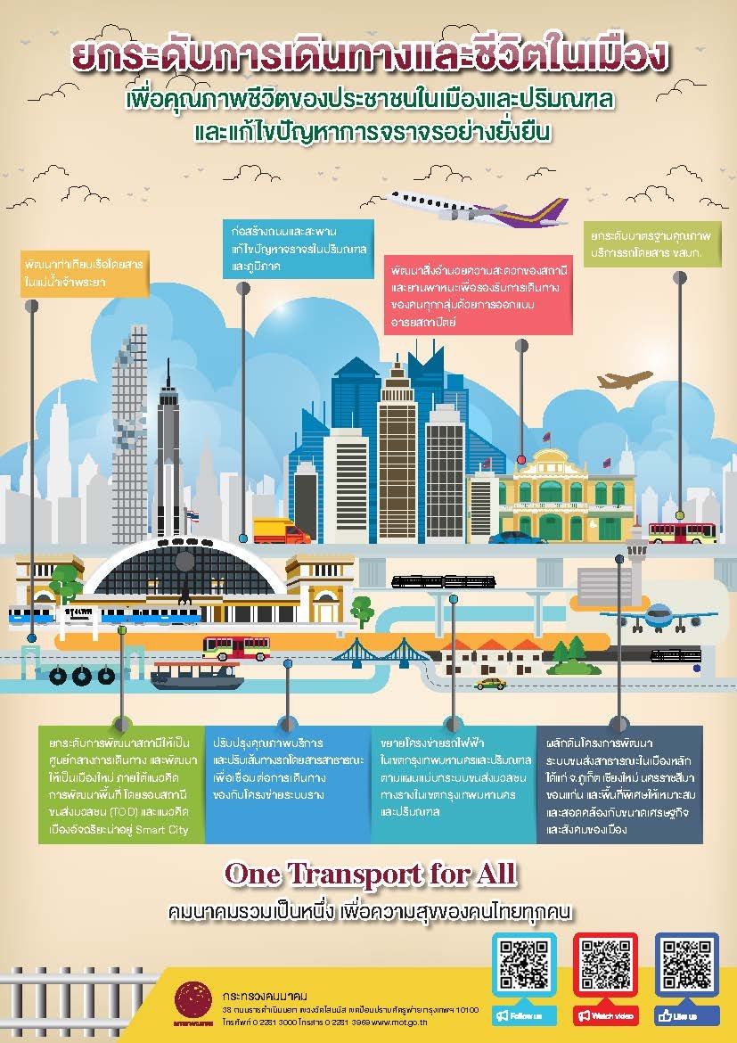 MOTOneTransport's tweet photo. วารสารราชรถ หน้า 20 ปกหลัง
เรามีภาพ Infographic ที่จะมาเล่าเรื่องราวการยกระดับการเดินทางเพื่อชีวิตในเมือง เพื่อคุณภาพชีวิตของประชาชนและปริมณฑล รวมไปถึงการแก้ไขปัญหาการจราจรอย่างยั่งยืน
#กระทรวงคมนาคม #Onetransport #MOTOnetransport #วารสารราชรถ https://t.co/vwAUkpvDuU