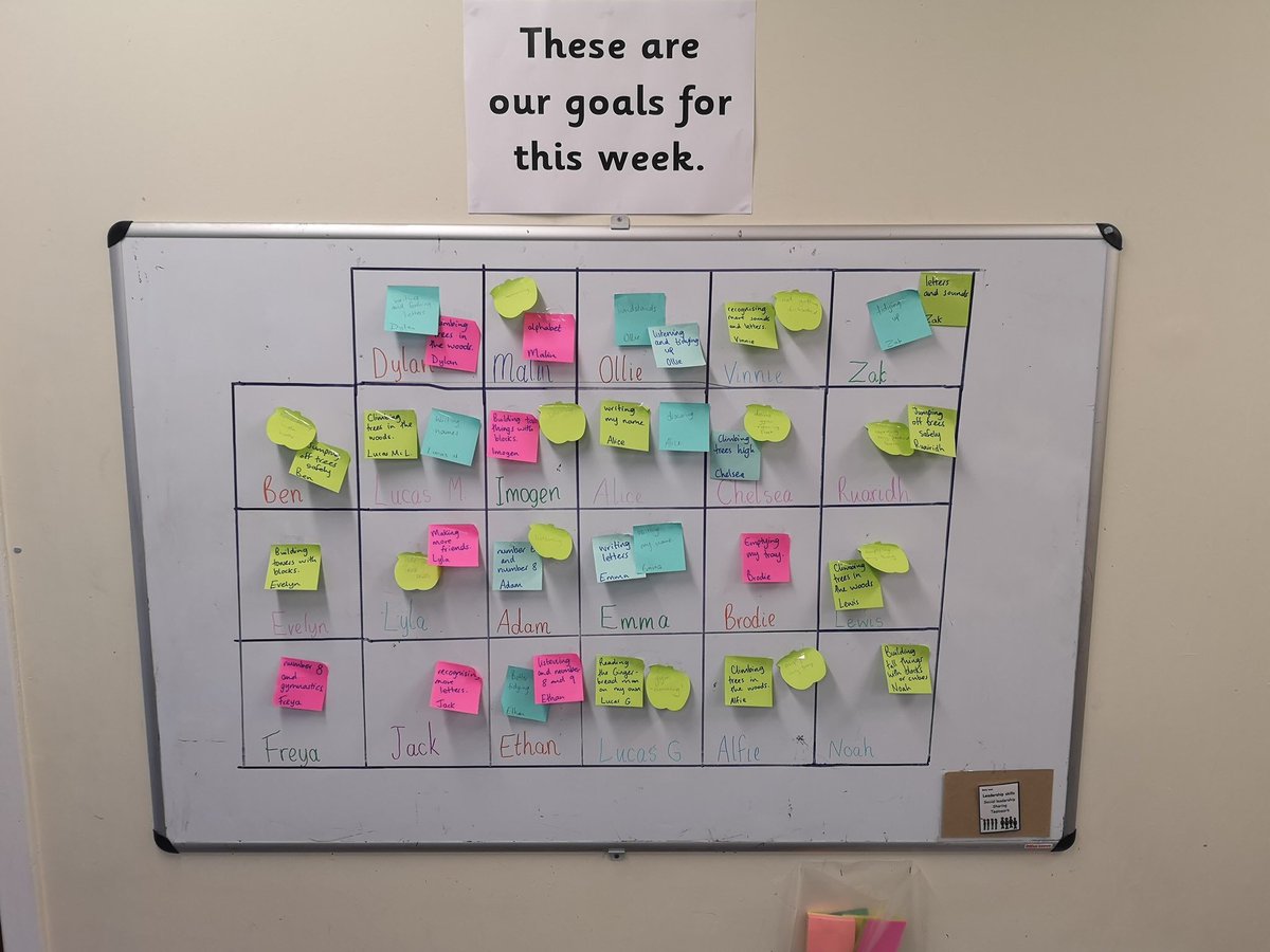 CommercialPS's tweet photo. P1 have been thinking about their play and what they learn during that process. We talked about some of the skills that they develop through play, like sharing, social leadership, teamwork, perseverance and organisation. #childinitiatedlearning #promotingplay #article29 https://t.co/IaQGQU6K28