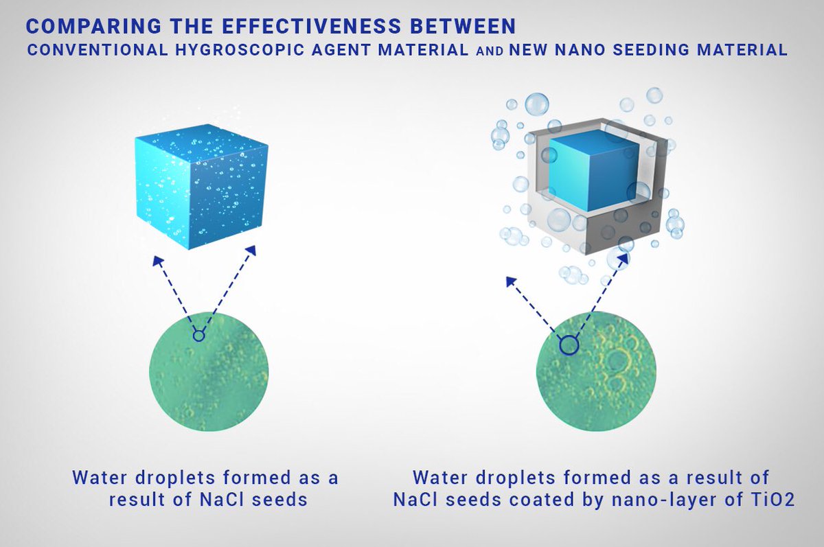 #NCM launched Nanomaterials Testing Campaign in Cloud Seeding Operations through #UAEREP. For more: tinyurl.com/y45p8ns8