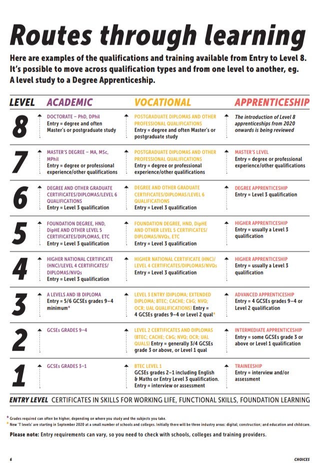 Routes through learning #Careers #Learning #Choices #Teaching #CareersLeaders