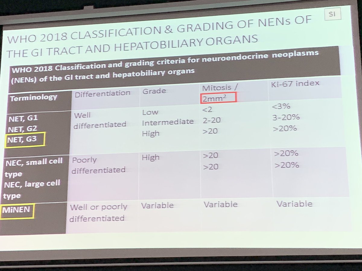 #KAPCON2019 "G I Polyps and polypoidal lesions" from <a href="/vi_monappa/">Vidya Monappa</a>. classification and grading of NEN's #gipath #pathology <a href="/Swathiprabhu5/">Swathi Prabhu, MD</a> <a href="/padmapathology1/">Padma Priya J</a> <a href="/PrasadCsbr/">Dr.CSBR.Prasad</a> <a href="/kriyer68/">Kalyani Bambal</a> <a href="/Thejaspatho/">Thejas K Murthy</a> <a href="/suraksharaob/">Dr. Suraksha.Rao B</a> <a href="/deepnadig/">Deepak M Nadig</a> <a href="/adi_agnihotri/">Aditya Agnihotri 🇮🇳</a> <a href="/drsupriyatiwari/">Dr. Supriya Tiwari</a> <a href="/AchLekha/">Srilekha</a>