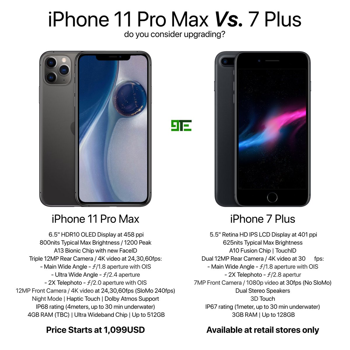 Brig voorbeeld samenwerken 9TechEleven on Twitter: "iPhone 7 Plus vs the iPhone 11 Pro Max. Do you  have a 7 Plus and consider upgrading? Here are the differences. 📸 7 Plus  Wallpaper by @ar72014 Retweets
