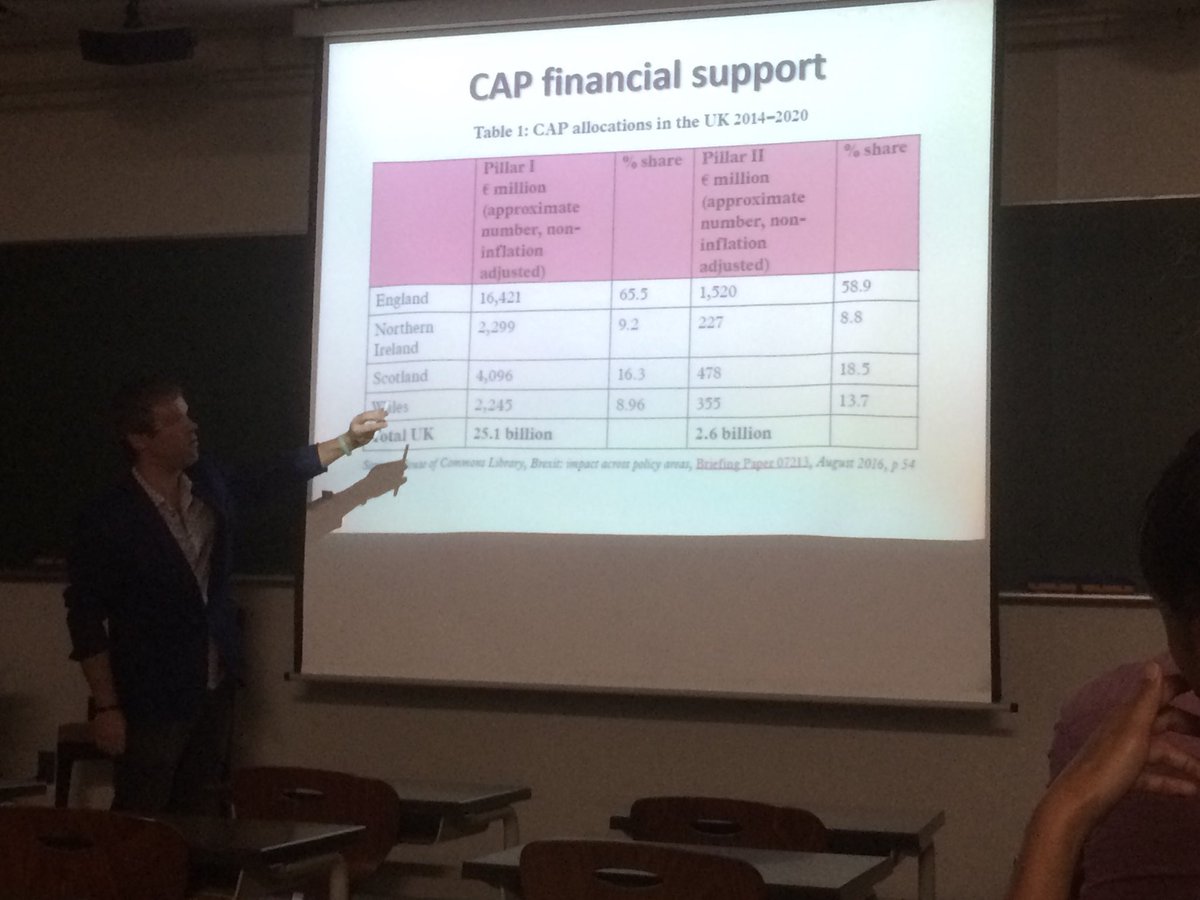 FiWilliams's tweet image. UK team @DamianMaye @MartinPhillips1 @Halfa1965 doing a fine job of exploring UK-Japan #comparativeruralism at AJG conference, Niigata