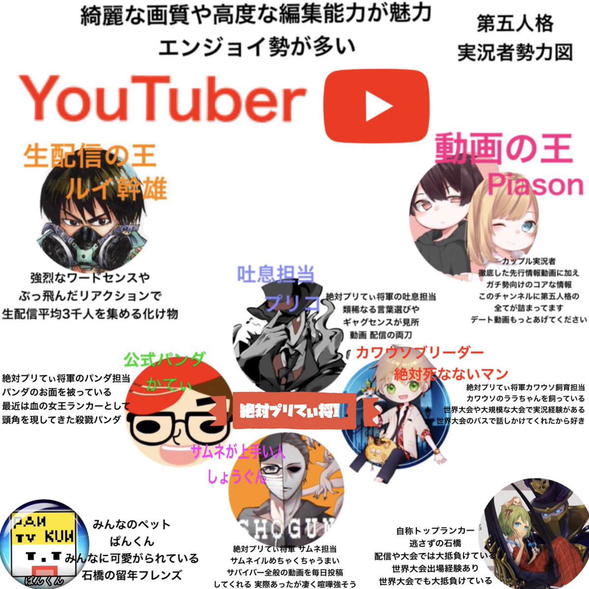 逃さずの石橋 第五人格 A Twitter 第五人格実況者勢力図 Youtuber編 T Co Rq5ij14u1t Twitter