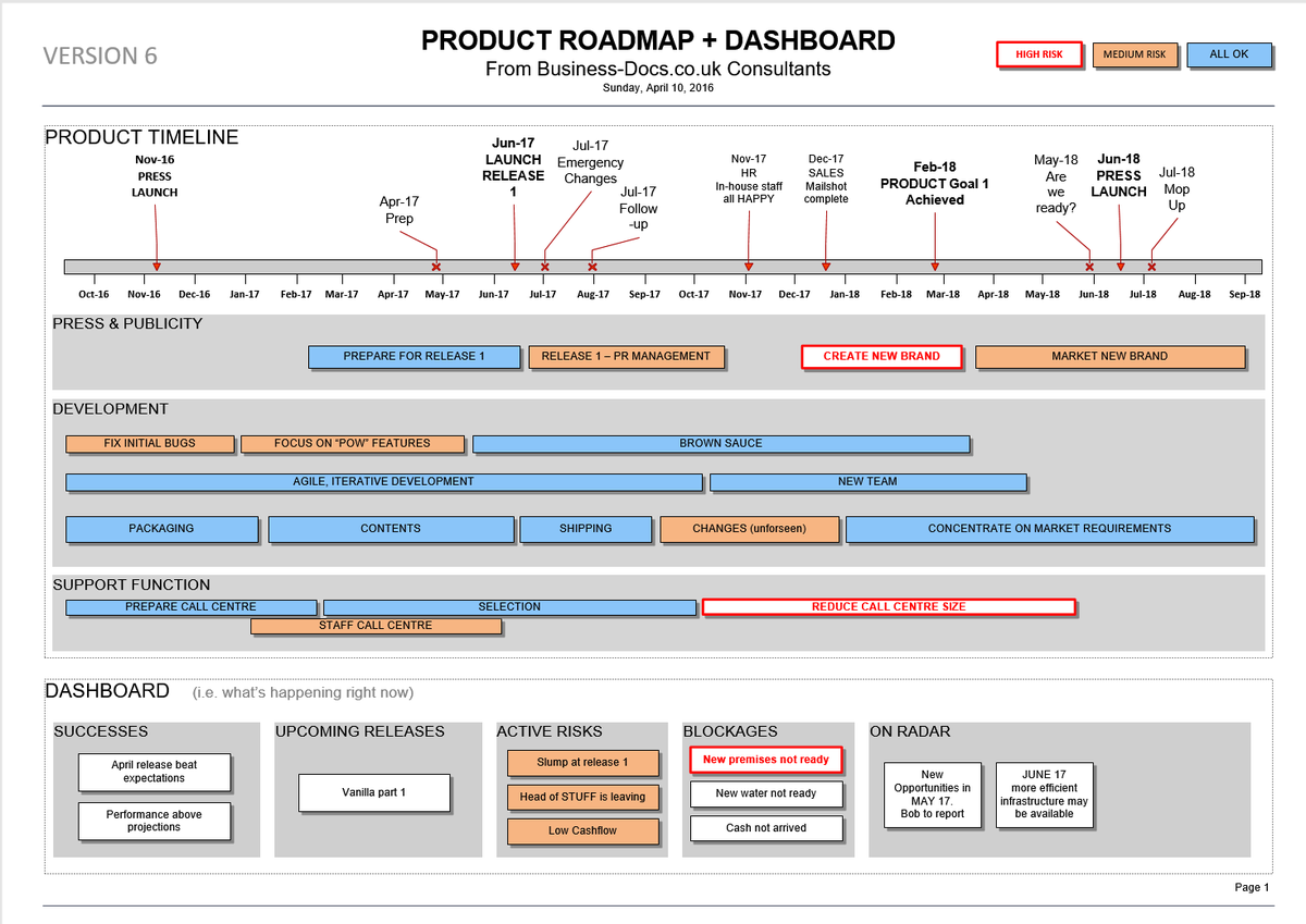 Free Roadmap Templates