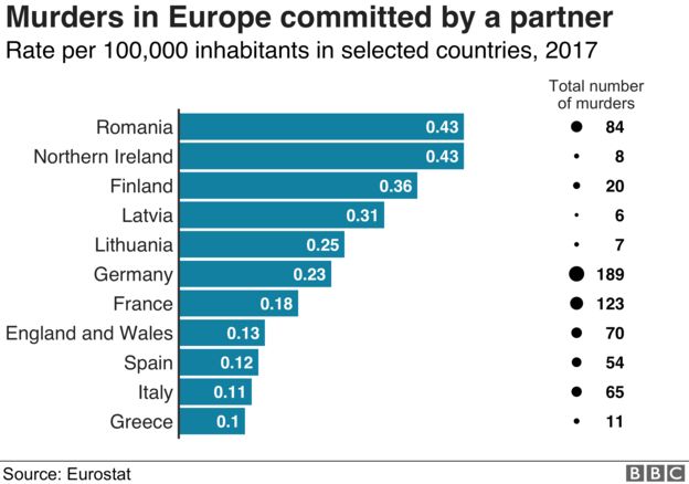 unwomennordic's tweet photo. “The murders giving Europe a wake-up call. Finland, held up as a beacon of gender equality, also has one of the EU's highest murder rates at the hands of an intimate partner” #Femiside #NoMoreViolence https://t.co/3nio7E1sbA https://t.co/Q8G8P7DsH4