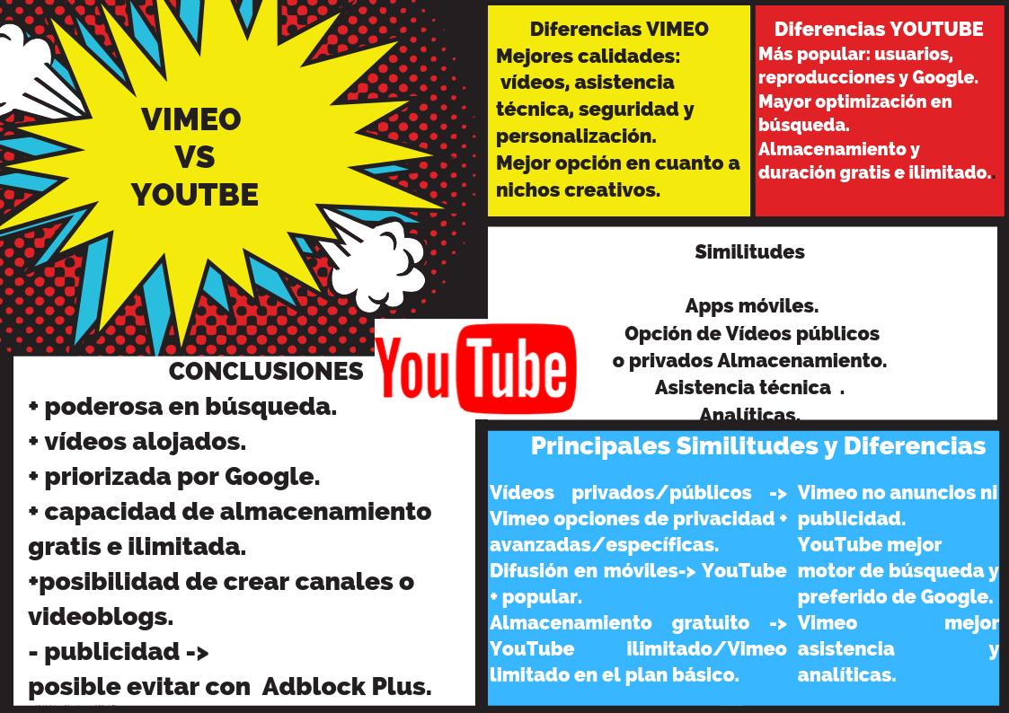 Diferencias entre los vídeo público y privado en