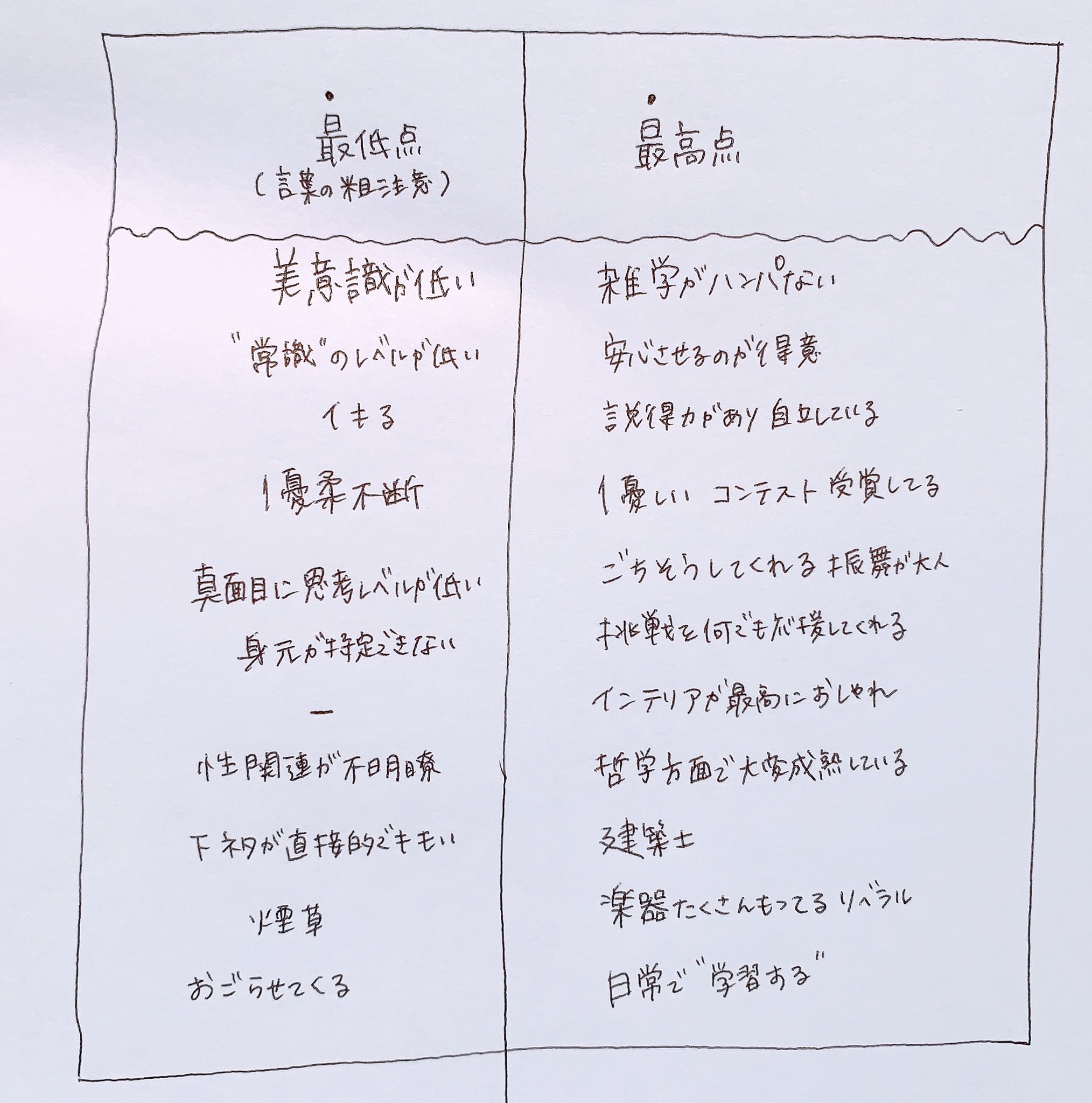 タップル誕生 Twitter Search Twitter
