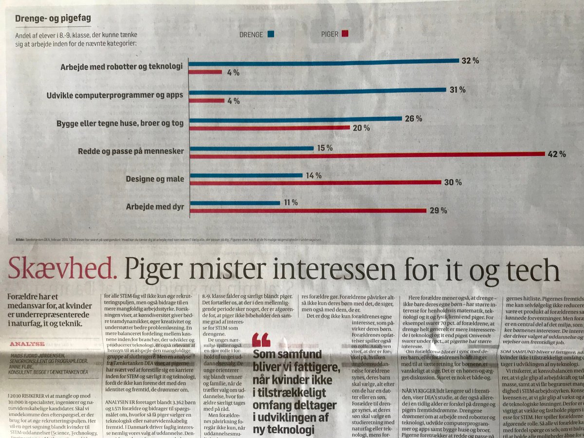 TaenketankenDEA's tweet photo. Kvinder er markant underrepræsenteret i #STEM. Konsekvensen er, at #dkpol går glip af vækst og teknologiske løsninger. Derfor vigtigt at vække og fastholde pigernes STEM-interesse. Og her spiller forældrene en afgørende rolle, skriver @AnneFloe1 og @MadsFjord i @politiken https://t.co/9IY4IWcFqG