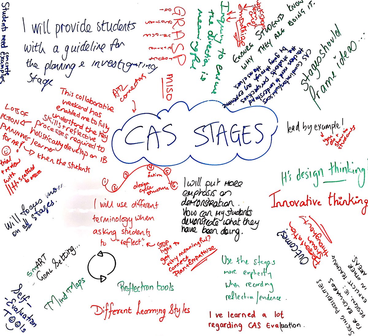 peteramuir's tweet photo. Participant reflections on the #IBCAS stages in our #CreativityActivityService #IBEN workshop #IBAPAC #IBDP https://t.co/D2QLRH3Jn6