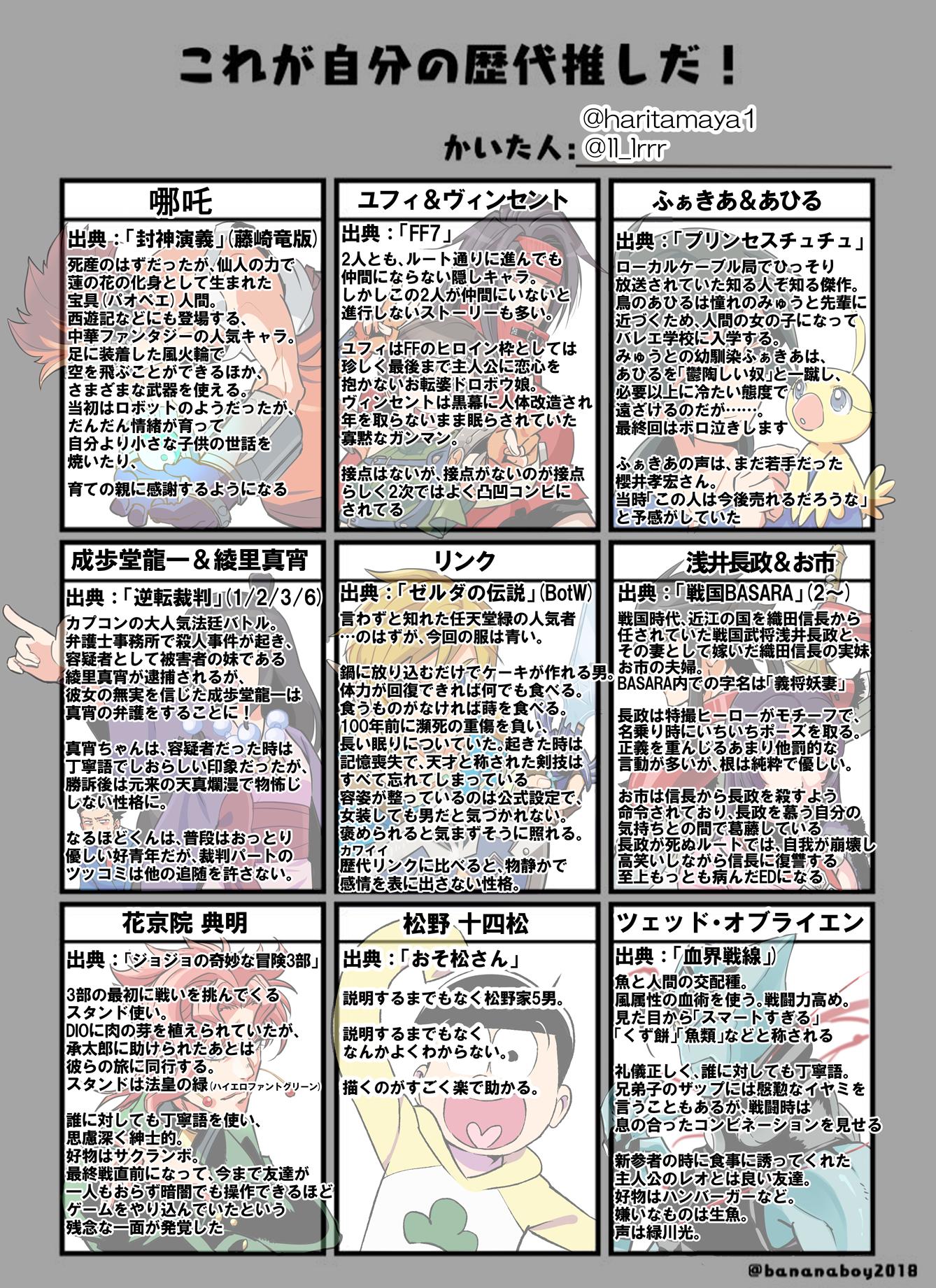 Lll これが自分の歴代推しだ
