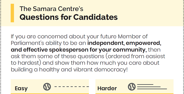 TheSamaraCentre's tweet photo. Support a stronger #democracy by engaging your candidates with our #StrongerDemocracyPlatform! Find our door hanger with questions you can ask candidates here, and tell us your ideas! https://t.co/PyfIIDX7vW #elxn43 #CdnPoli https://t.co/YPeItcn4Xr