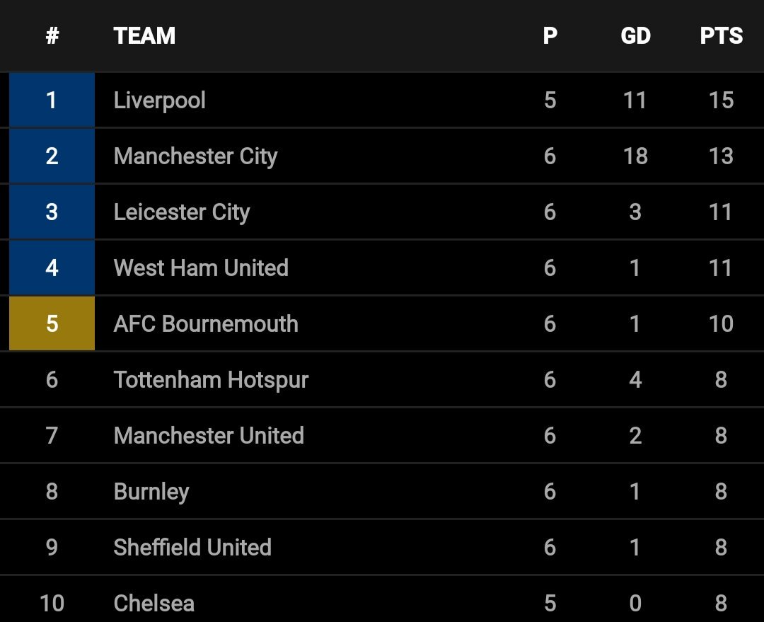 _Tzedakah89's tweet photo. Bro, we lost but Where's that other team? #PepeFc? Or now better known as #SakaFc. @QuteJR https://t.co/1oaOPpy3nE
