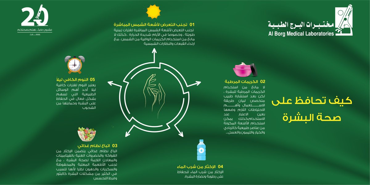 مختبرات البرج tweet media