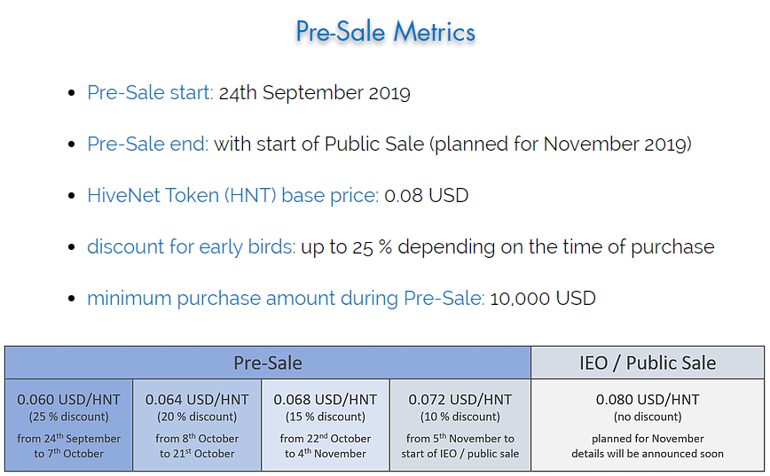 HiveNetCloud's tweet image. HiveNet will start the Token Pre-Sale on 24th of September.
If you want to get up to 25% discount, get whitelisted now.
👍👍👍
You can find all details here:
hivenet.cloud/token-sale

#HiveNet #Blockchain #TokenSale #ICO