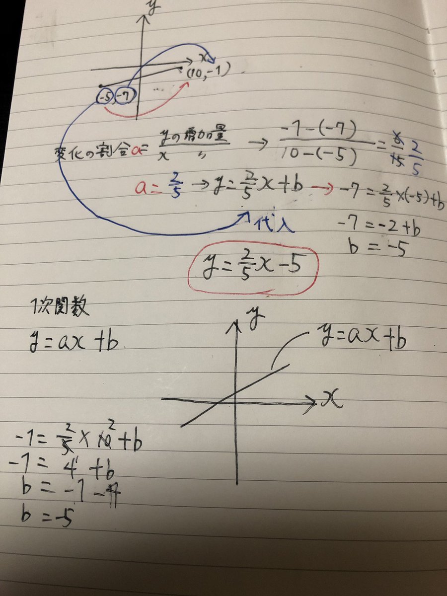 一次関数 一次関数