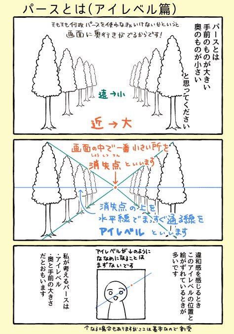 自分背景描けるようになったポイントはここかな？と思うところ描いてみました。パース、アイレベルの話です。ツリーに続きます。 