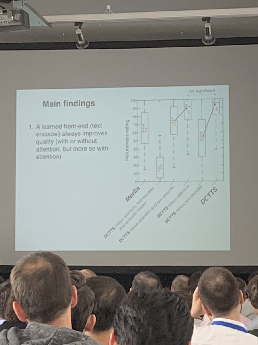 BenceHalpern's tweet photo. Interesting finding by Oliver Watts’s team — attention seems to give only marginal improvements on naturalness in their study. #speechtech #ssw10 https://t.co/SIMF8ZVqc8