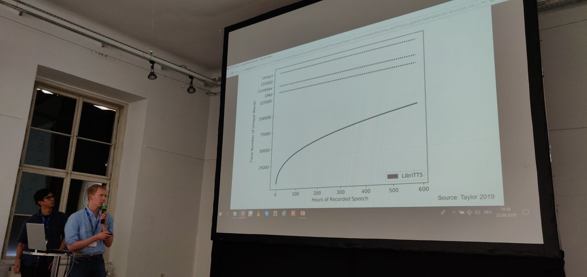santty128's tweet photo. Super cool plot on number of unique words in LibriTTS corpus depending on the hours of recorded speech! #SSW10 https://t.co/vIkPxBVWhD