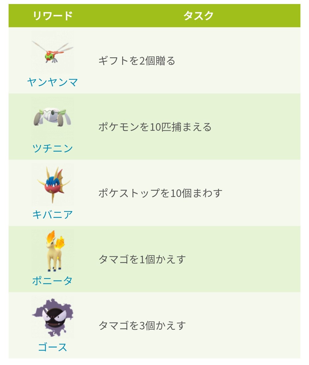 ポケモンgo攻略 みんポケ モントリオールサファリゾーンでは トロピウスとアンノーン Quebec ケベック が出現しているようです また 限定タスクではツチニンなどが入手できます T Co Fnfmkbgcis ポケモンgo T Co Julskpepyc Twitter