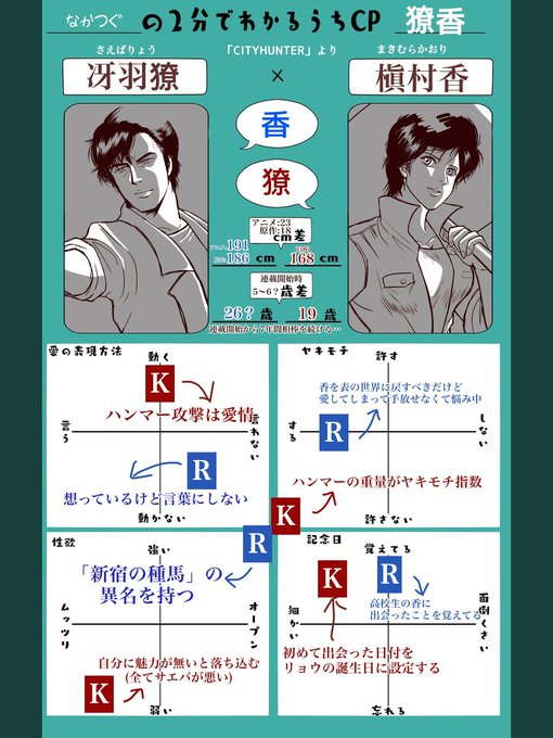槇村香のtwitterイラスト検索結果 古い順 槇村香のtwitterイラスト検索結果 古い順