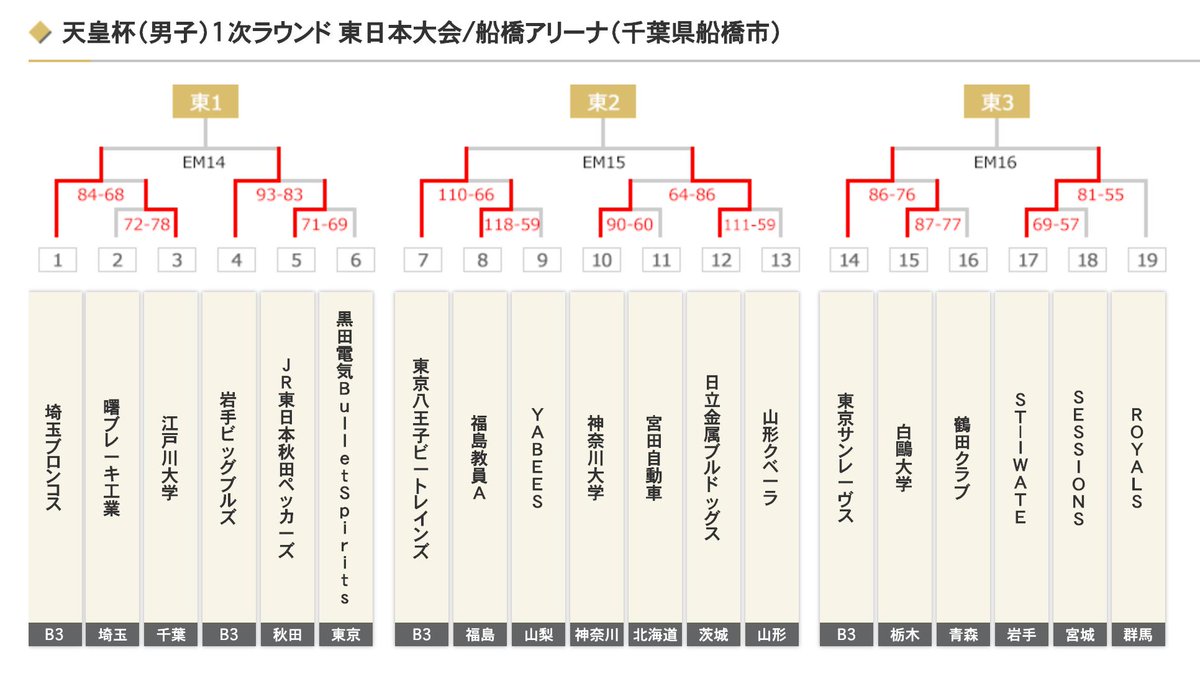 鈴木杏香 Ks Bsk34 Twitter