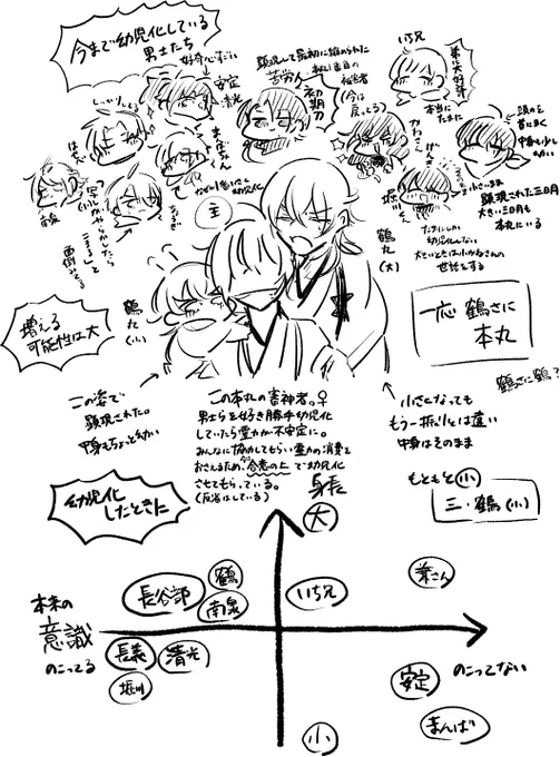 幼児化(鶴さに)本丸少しまとめました!! 
