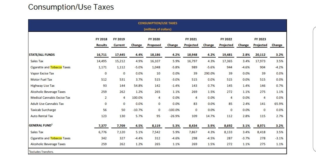 Allen_Davis_622's tweet photo. "Vaping is healthier then smoking, yes, so what" @NYGovCuomo what he's really saying is we're losing 59 million dollars from cigarette taxes. Our MSA bonds are going into default because people are not smoking. #msabloodmoney https://t.co/PK72dQBAwT