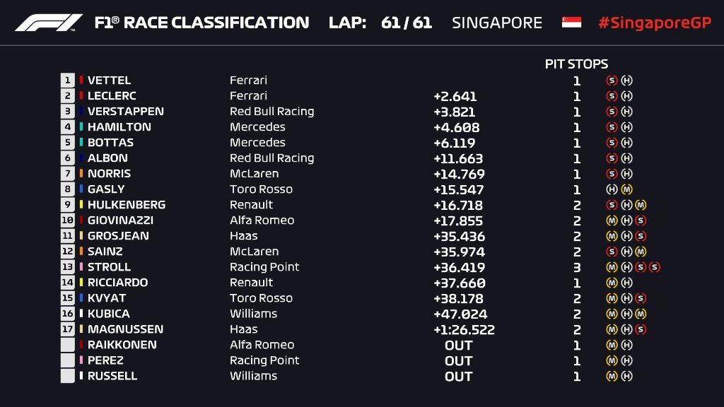 resultados_carrera_f1_singapur