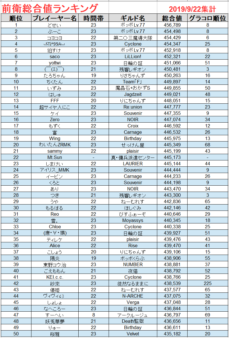 総合値ランキング Twitter Search Twitter 総合値ランキング Twitter Search Twitter