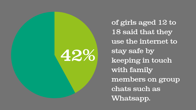barnardos's tweet photo. We’re marking 30 years since the birth of the World Wide Web! Young people tell us that messaging and maps apps are vital for creating safer childhoods.  #GenerationDigital #Lab19 https://t.co/iKJur8VBfL