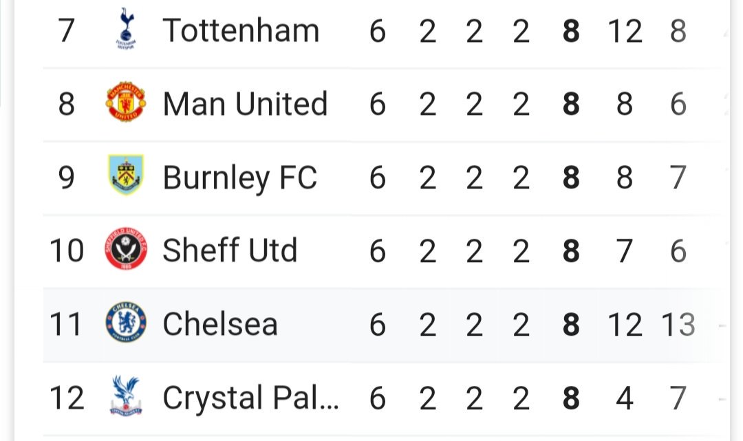 LFC_Kop_Fan's tweet photo. Mid table teams 🤣🤣 #Premier_League #CHELIV  #football https://t.co/LO2nOtjsPM