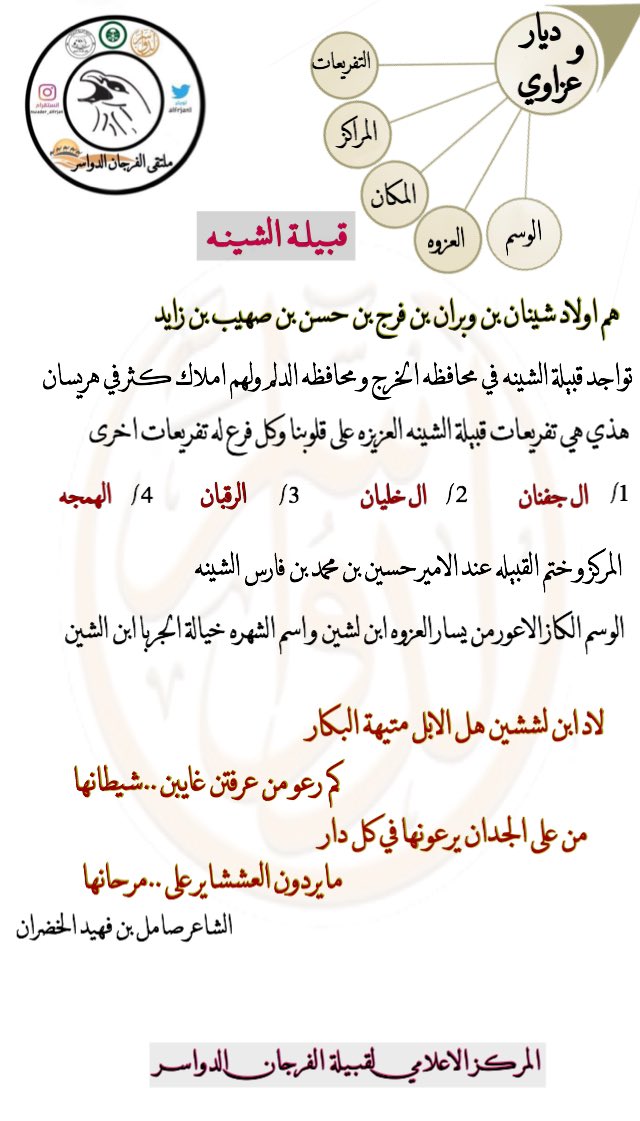 ملتقى الفرجان الدواسر A Twitter فقره ديار و عزاوي هي فقره تعريفيه بقبائل الفرجان وتوضيح سيره و بعض النقاط و فقرتنا لهذي الليله عن قبيلة الشينه الفرجان كل الشكر لملتقى قبيلة الشينه Al Sheenh الدواسر