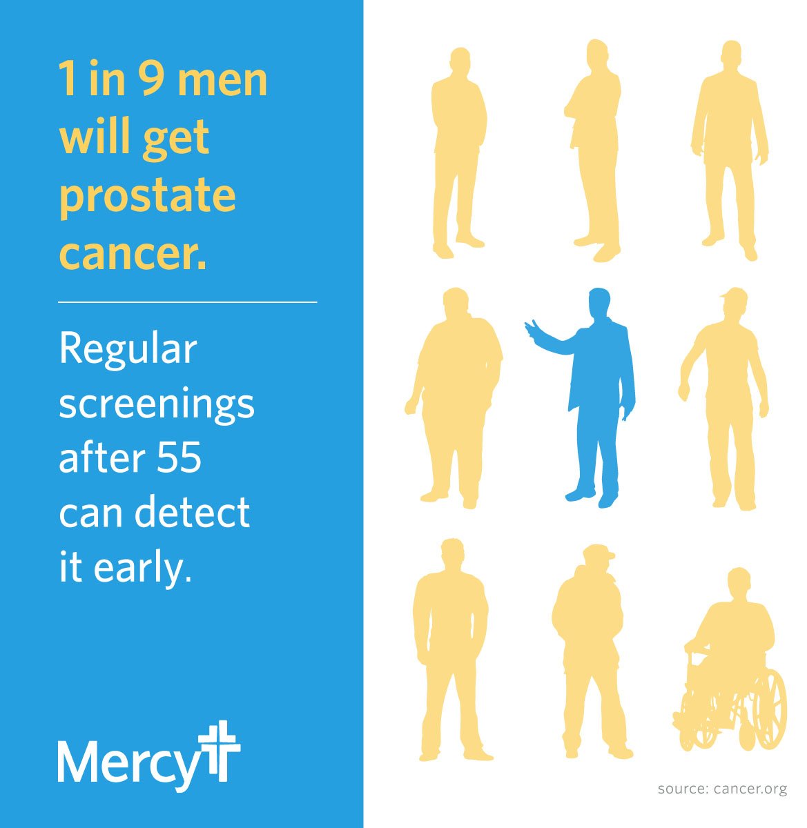 FollowMercy's tweet photo. Prostate cancer is one of the most treatable forms of cancer, especially if you catch it early. Find the facts: https://t.co/3mKTQHTmSc #ProstateCancerMonth #PCAM18 #MensHealth https://t.co/pBiw4IJRAj