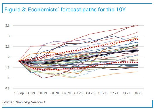 zerohedge's tweet photo. This is helpful https://t.co/Jg1hsC8DM8