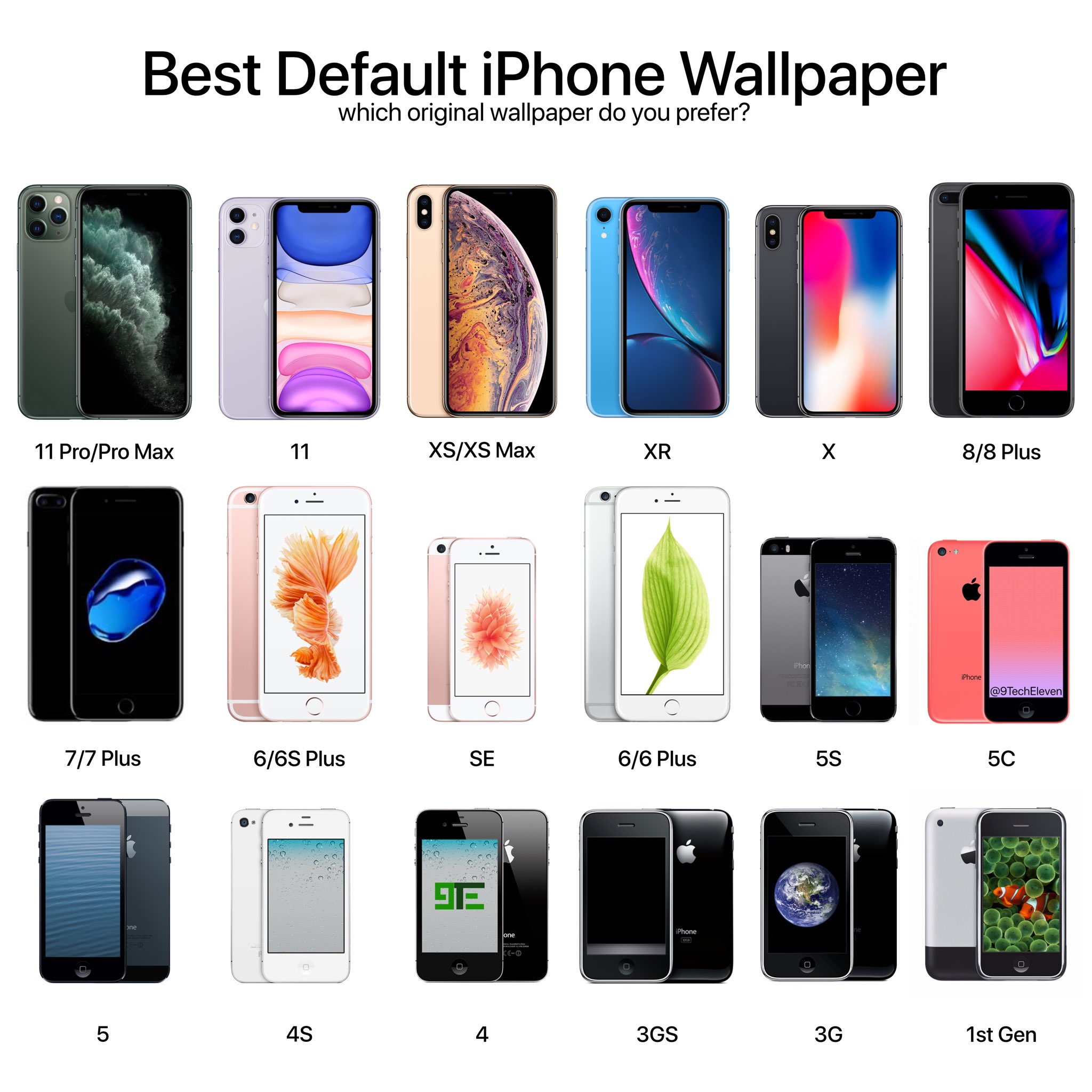 100 Apple Iphone Default Wallpapers  Wallpaperscom