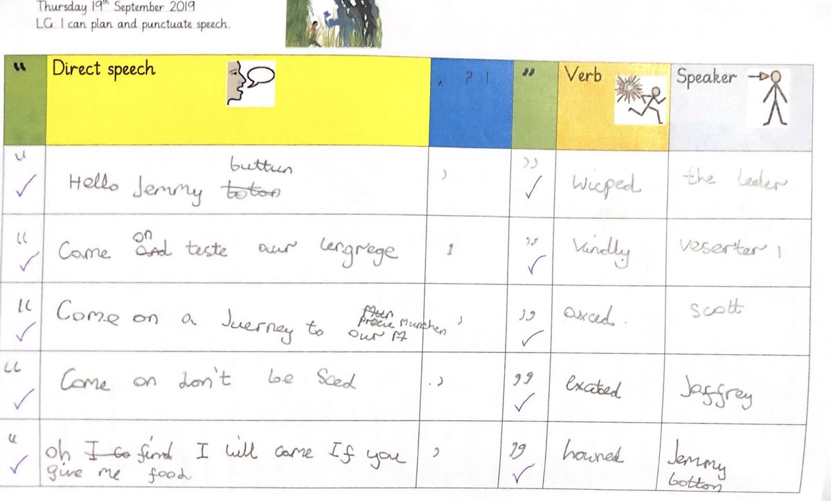 RFitzroyAcademy's tweet photo. We value presentation at #RFA. In #mayanclass we have been mindful of how we present our work. We are making improvements every day, demonstrating our learning behaviours #communication #thoughtfulness #resilience #year4 https://t.co/Z1BGaWBwYi