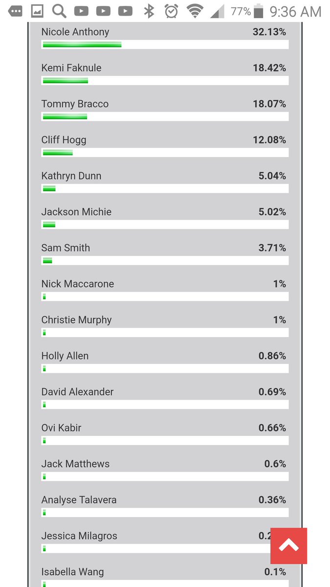 #BB21 Favorite HG poll