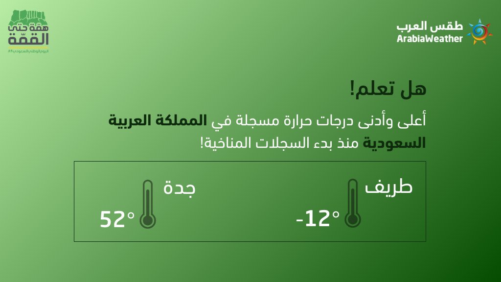 اي مدن المملكة لها اعلى درجات الحرارة خلال شهر يناير