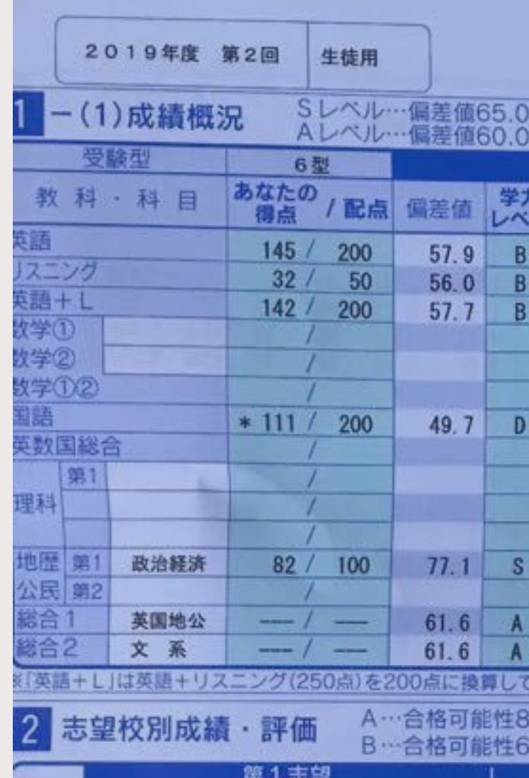 ｔａｓｕｋｅ塾 現役高3生 数学から科目チェンジした政経 偏差値46 77 1に 三ヶ月足らず 作戦がはまった 夏休みホントかんばってたね 次の科目に入ります 大学受験 東金高校 予備校 科目チェンジする作戦 河合模試 勉強法教える 偏差値77