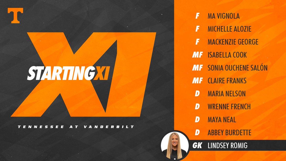 Vol_Soccer's tweet photo. Music City XI
#GBO ๐โฝ #TT90 https://t.co/vc0oUvUwrU