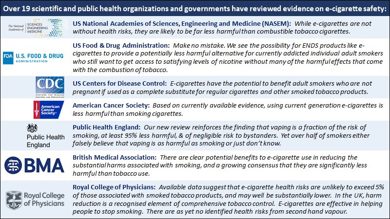 GrimmGreen's tweet photo. Some super super light reading for ⁦@DrOz⁩.  One page, I know you can do it.  Here’s a bunch of people that disagree with you about #vaping https://t.co/KXbPW01VB5