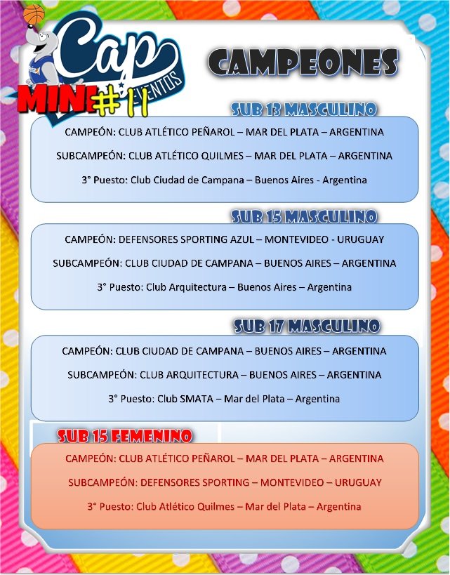 11° #EncuentroDeMini Peñarol - Campeones, Subcampeones y 3ros - A las categorías formativas, minis y preminis, GRACIAS POR PARTICIPAR! Ya estamos trabajando la próxima edición

#Basket #Basquete #MarDelPlata #Argentina #Torneo