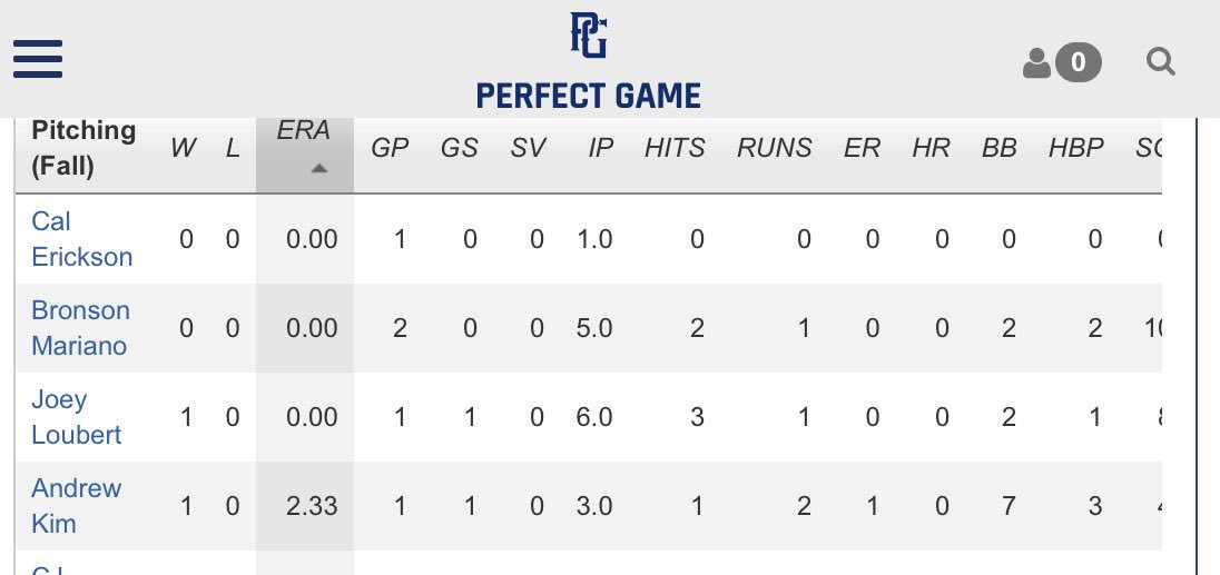 NVPanthers's tweet photo. Solid pitching this weekend from this group. @PerfectGameUSA https://t.co/59SoStmLC7