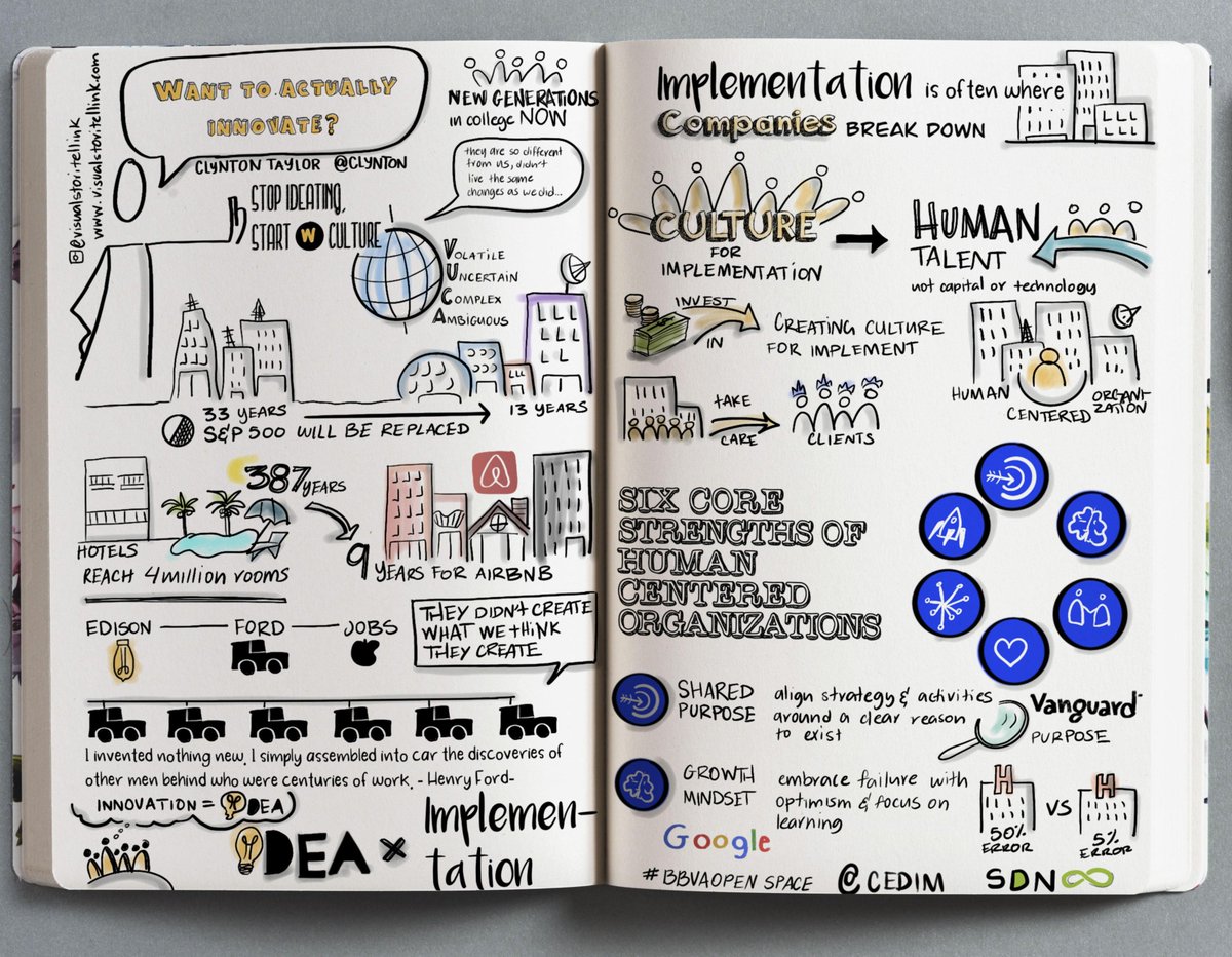 mexicosdn's tweet photo. ⚡🔥Les compartimos las notas de Ari Alvarez, storyteller de VisualStoritellink, de nuestra ultima #ServiceDesignTalk con Clynton Taylor en colaboración con el @cedimmbi y @mexicosdn para difundir temas relacionados con #DiseñodeServicios, #innovacion y #designthinking https://t.co/CyqdEDZWEh