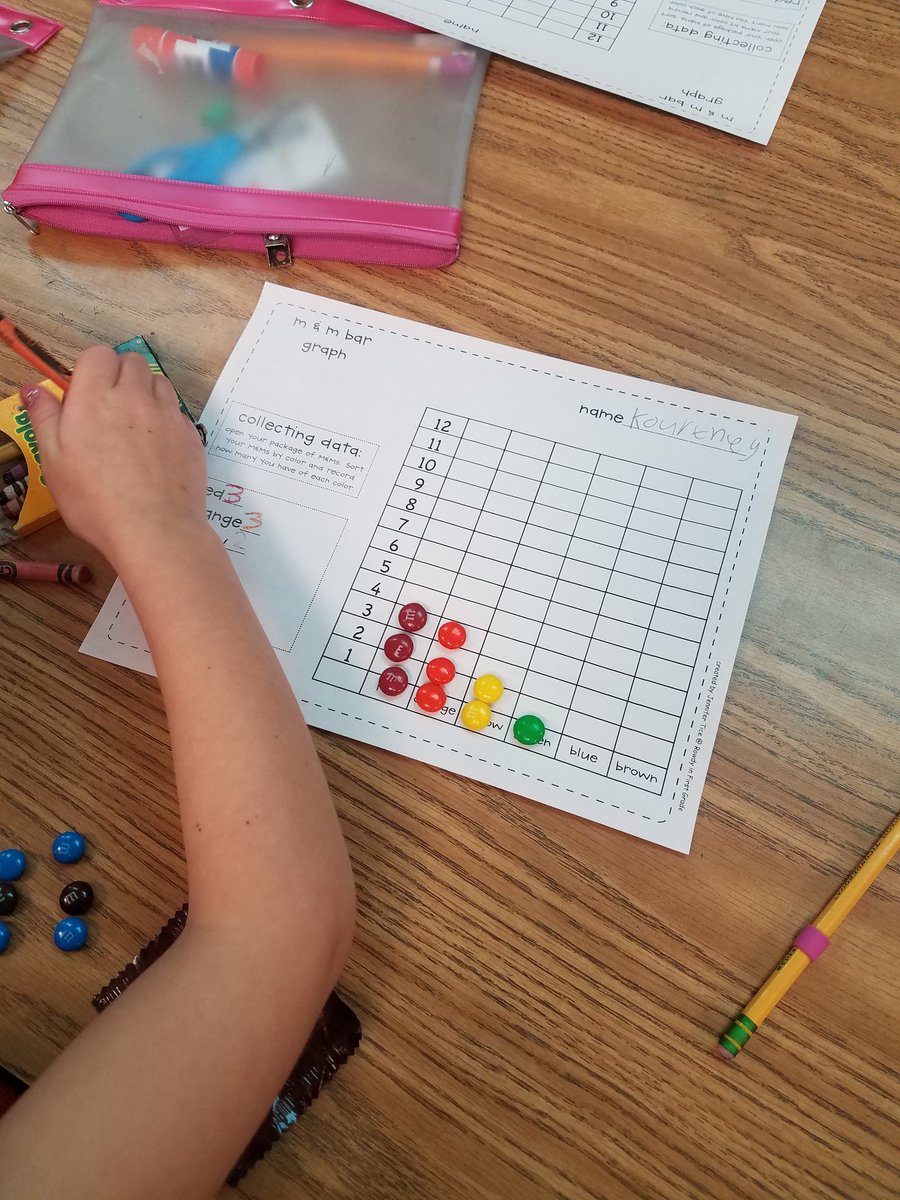 AnnaFree601's tweet photo. M&amp;M graphing is sweet😋 https://t.co/qV9LASyJN6