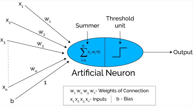 A Mostly Complete Chart Of Neural Networks